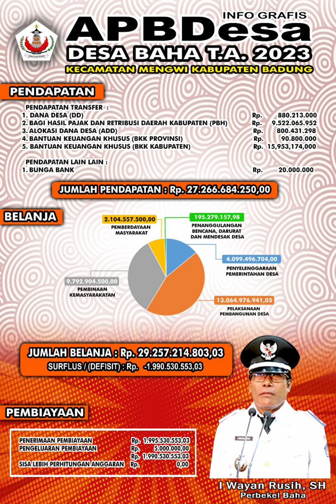 Transparansi APBDes Tahun 2023 Desabaha Badung